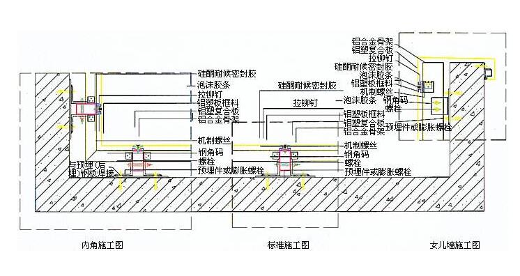 铝塑板